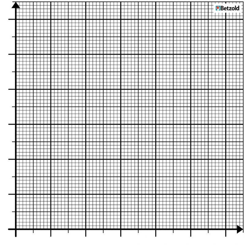 ROULEAU MAGNETIQUE MILLIMETRE