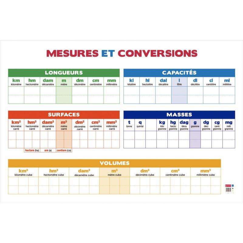 TABLEAU PVC 80X120 CONVERSIONS